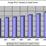 avg price avg price