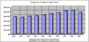 avg price