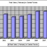 total sales total sales