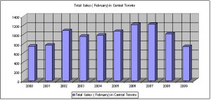 total sales